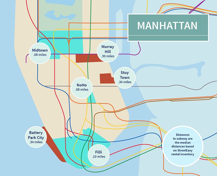 Manhattan Subway Access Times