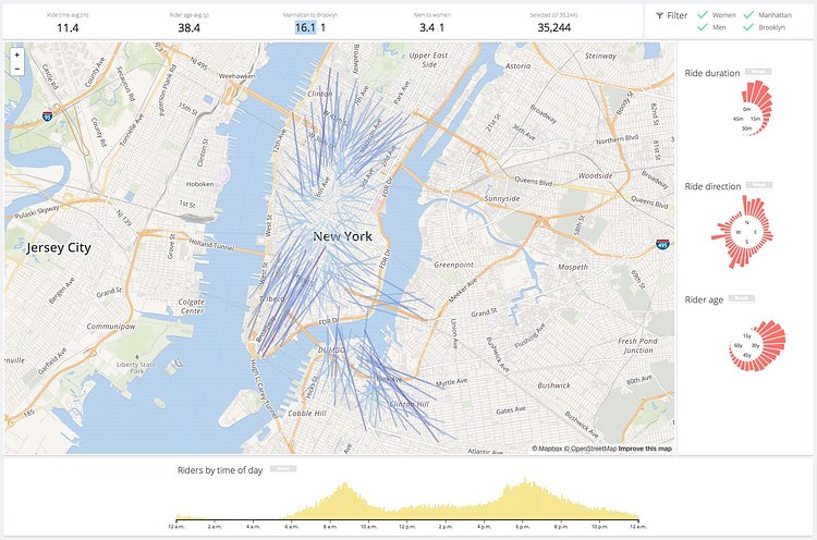 Citi Bike Explorer Visualization Tool