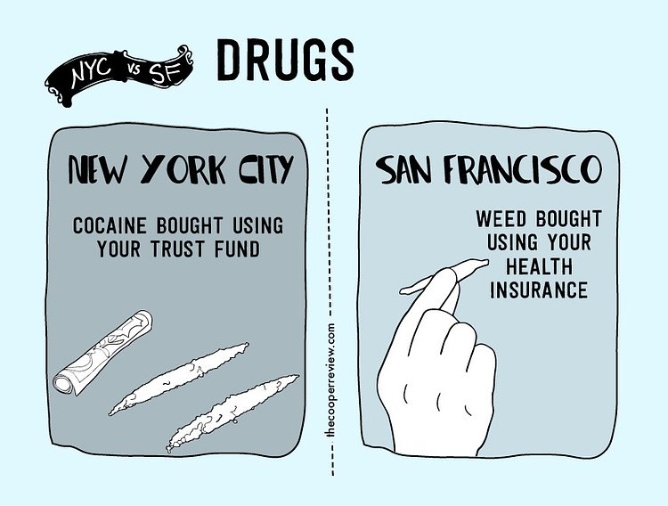 The Difference Between Living in New York City and San Francisco