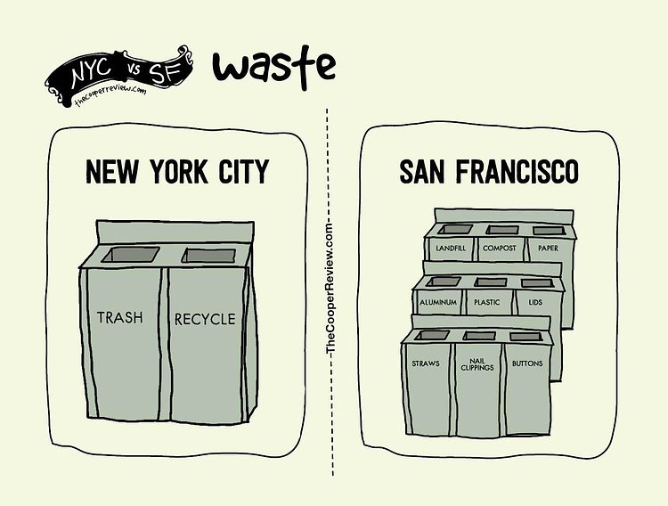 The Difference Between Living in New York City and San Francisco