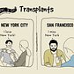 The Difference Between Living in New York City and San Francisco