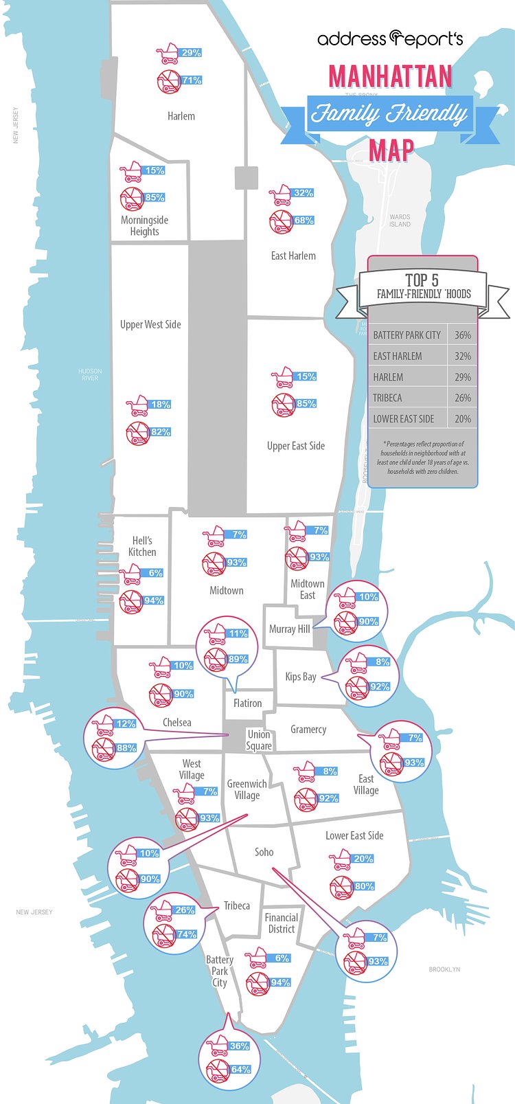 The Manhattan Neighborhoods with the Most Children