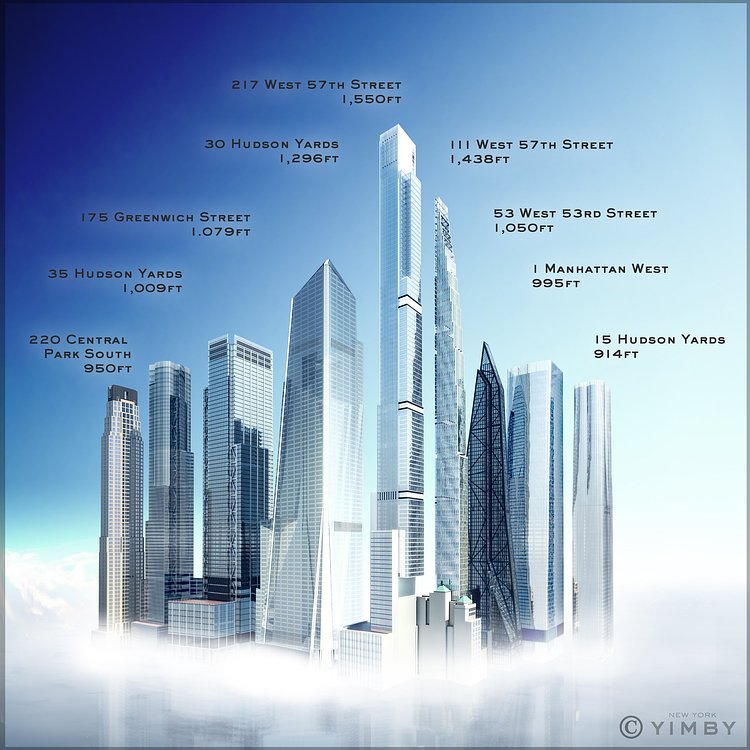 All 900'+ buildings rising in NYC in 2016