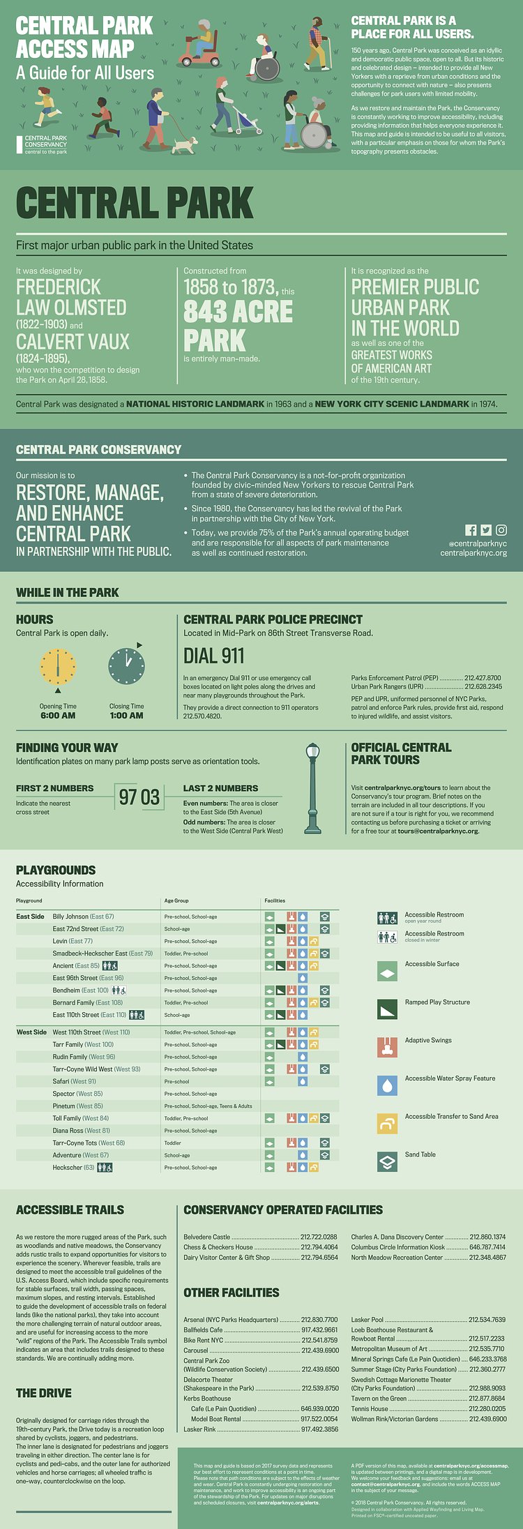Central Park Access Guide