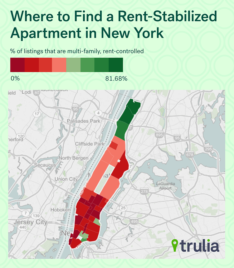 Where to find rent controlled apartments in Manhattan