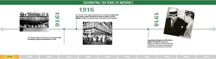 Interactive Timeline