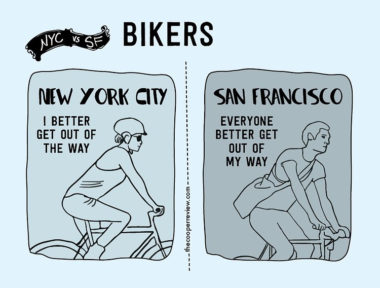 The Difference Between Living in New York City and San Francisco