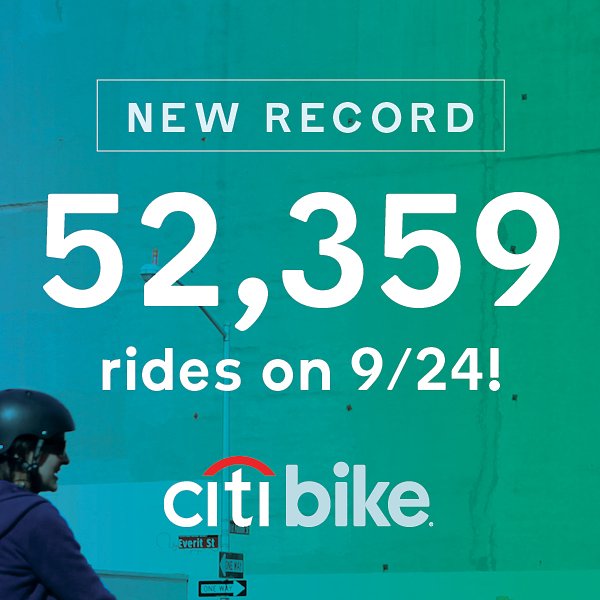 Another record-breaking day yesterday.