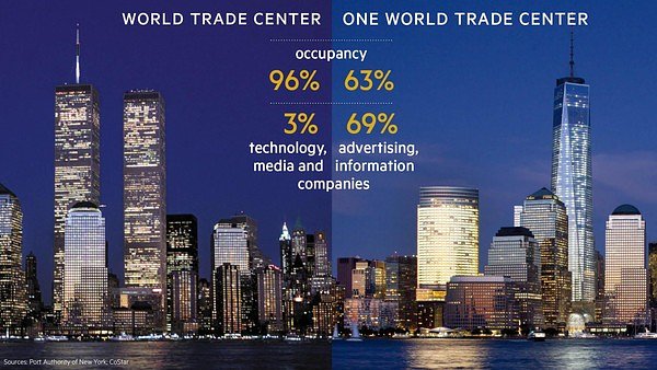 Manhattan tower reflects tough property landscape