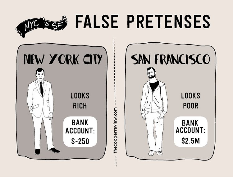 The Difference Between Living in New York City and San Francisco