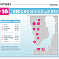 Zumper New York Rent Report: February 2018