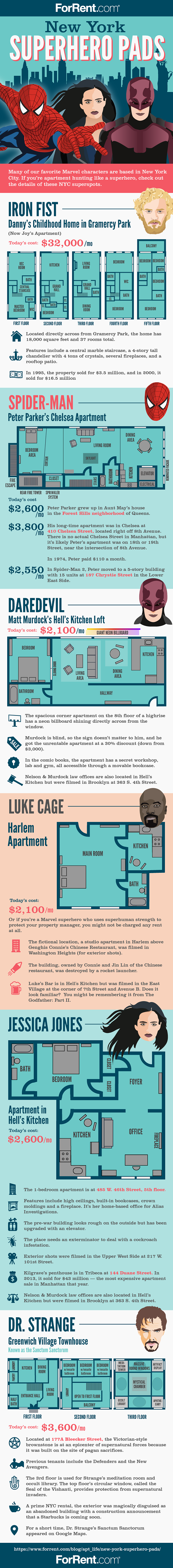 New York Superhero Pads