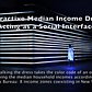 Interactive Median Revenue Dress: Acting as a Social Interface
