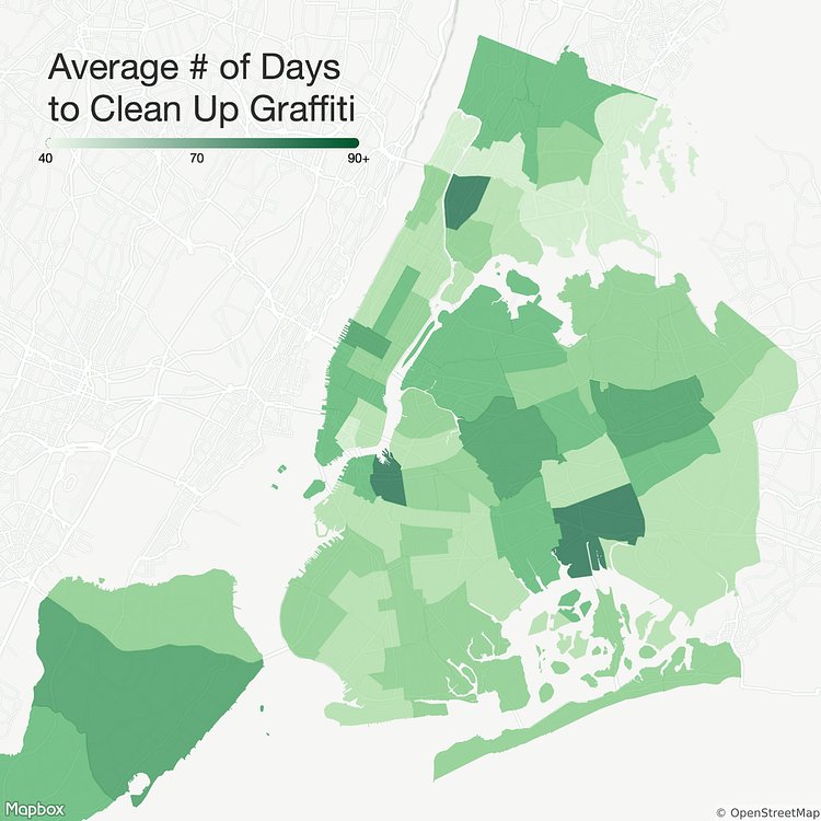 Average # of Days to Clean Up Graffiti