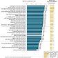 Worst Medium Sized Airports in Nation, 2016