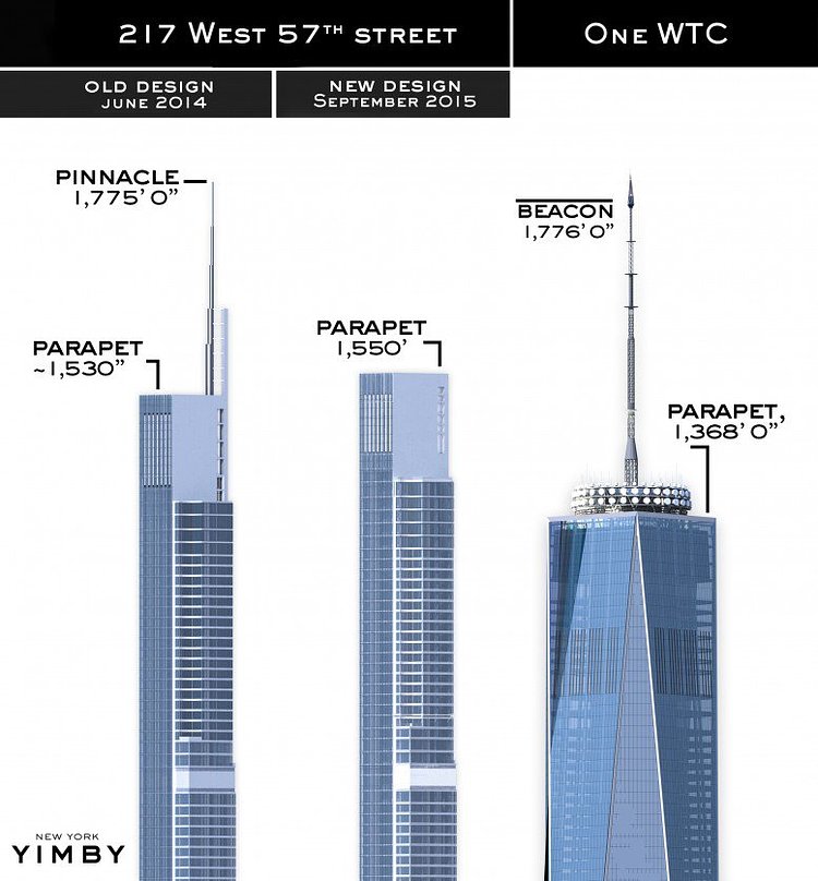 Nordstrom Tower Has Lost Its Spire, Will Stand 1,550 Feet Tall