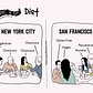 The Difference Between Living in New York City and San Francisco