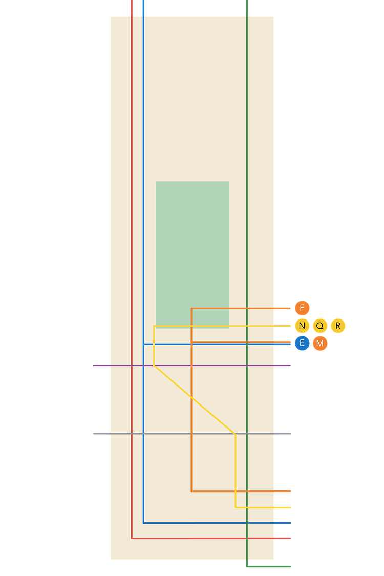 Starting around 53rd, a handful of trains peel off towards Queens.