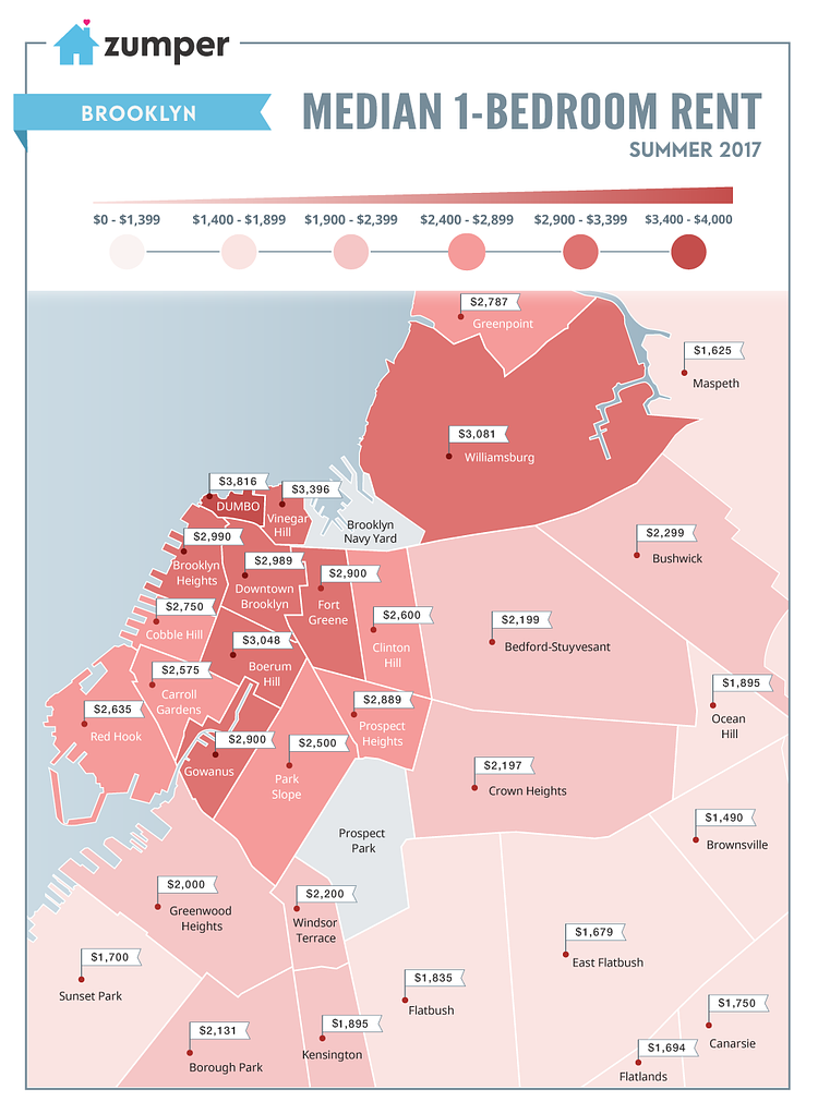 Median 1-Bedroom Rent Prices per Brooklyn Neighborhood