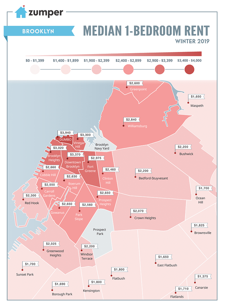 North Brooklyn, Winter 2019