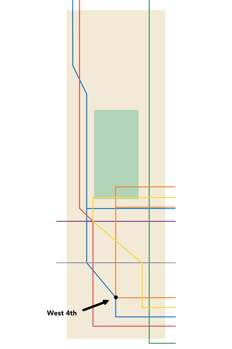 The red and blue lines actually do some leapfrogging on the west side.