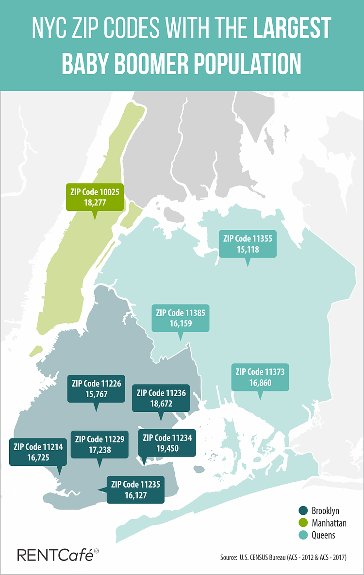 NYC Zip Codes with the Largest Baby Boomer Populations