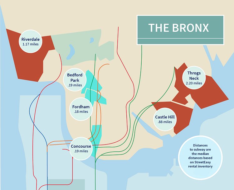 Bronx Subway Access Times