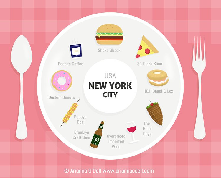 New York City Food Groups