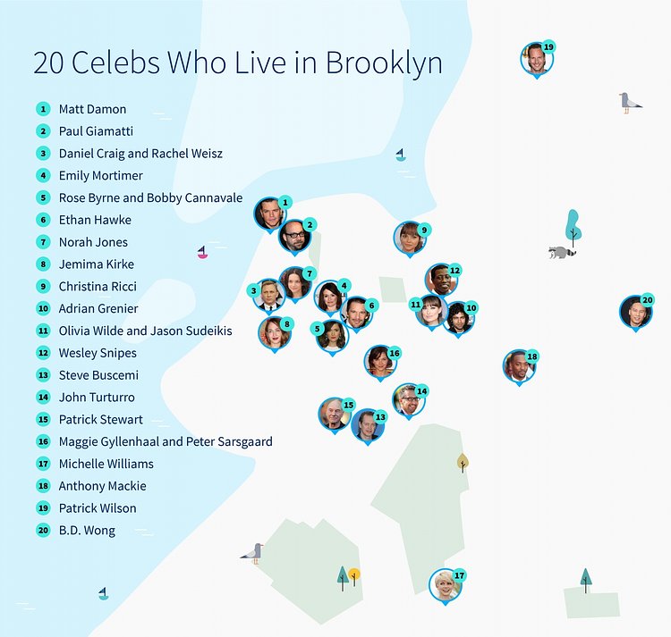 20 Celebs Who Live in Brooklyn