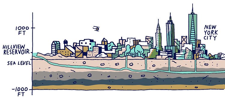 The Hillview Reservoir is the last stop before the city’s water mains. Think of it as a 900-million-gallon bathtub, with enough water to supply the city for one day.