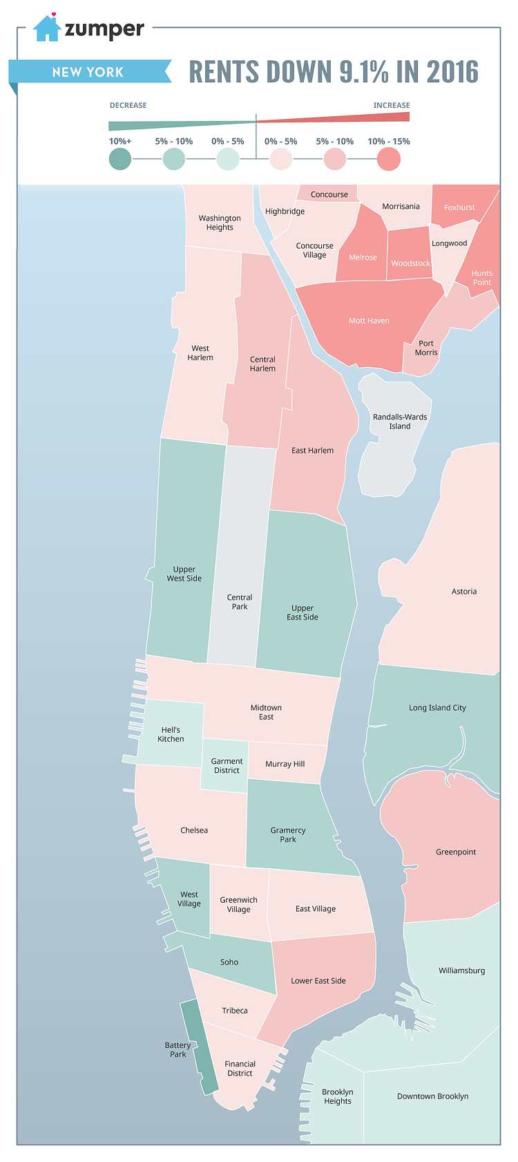 Manhattan rents in 2016