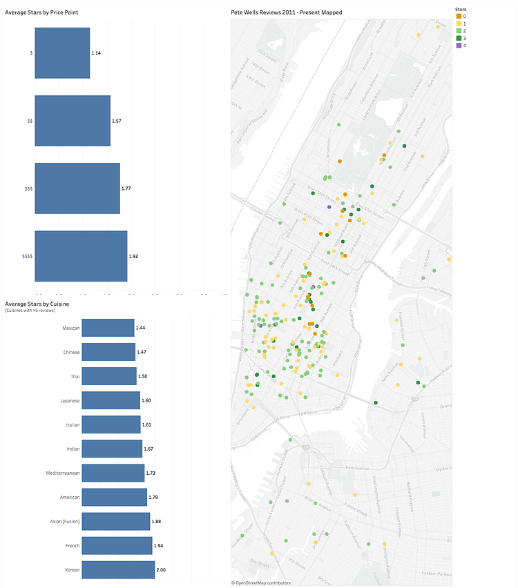 Pete Wells' restaurant reviews for the New York Times, 2011-now (screenshot)