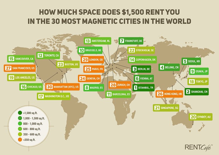 How Much Space Does $1,500 Rent You in the 30 Most Magnetic Cities in the World?