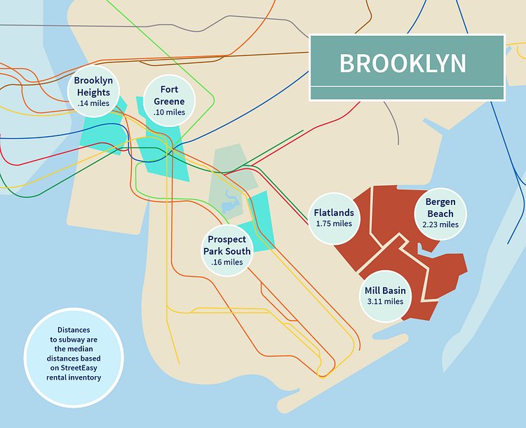 Brooklyn Subway Access Times