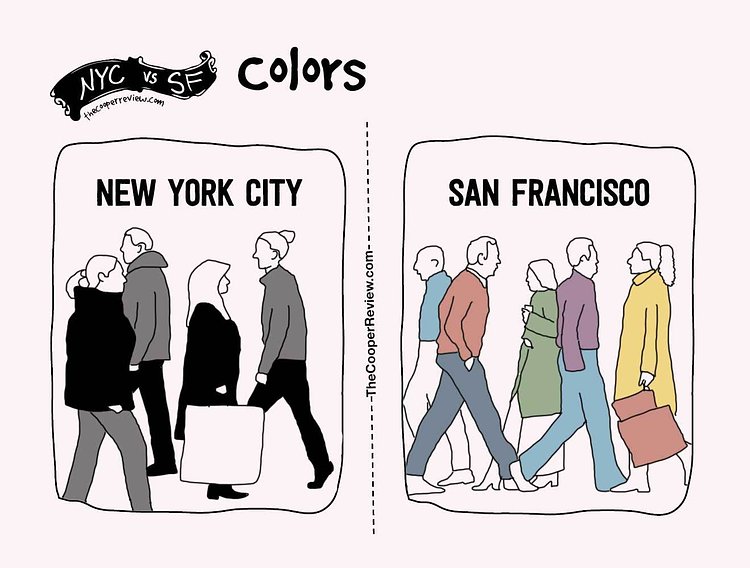 The Difference Between Living in New York City and San Francisco
