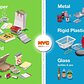 What To Recycle In NYC 2018