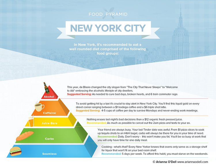 New York City Food Pyramid