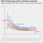 New Yorkers Will Pay $56 A Month To Trim A Minute Off Their Commute