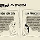 The Difference Between Living in New York City and San Francisco
