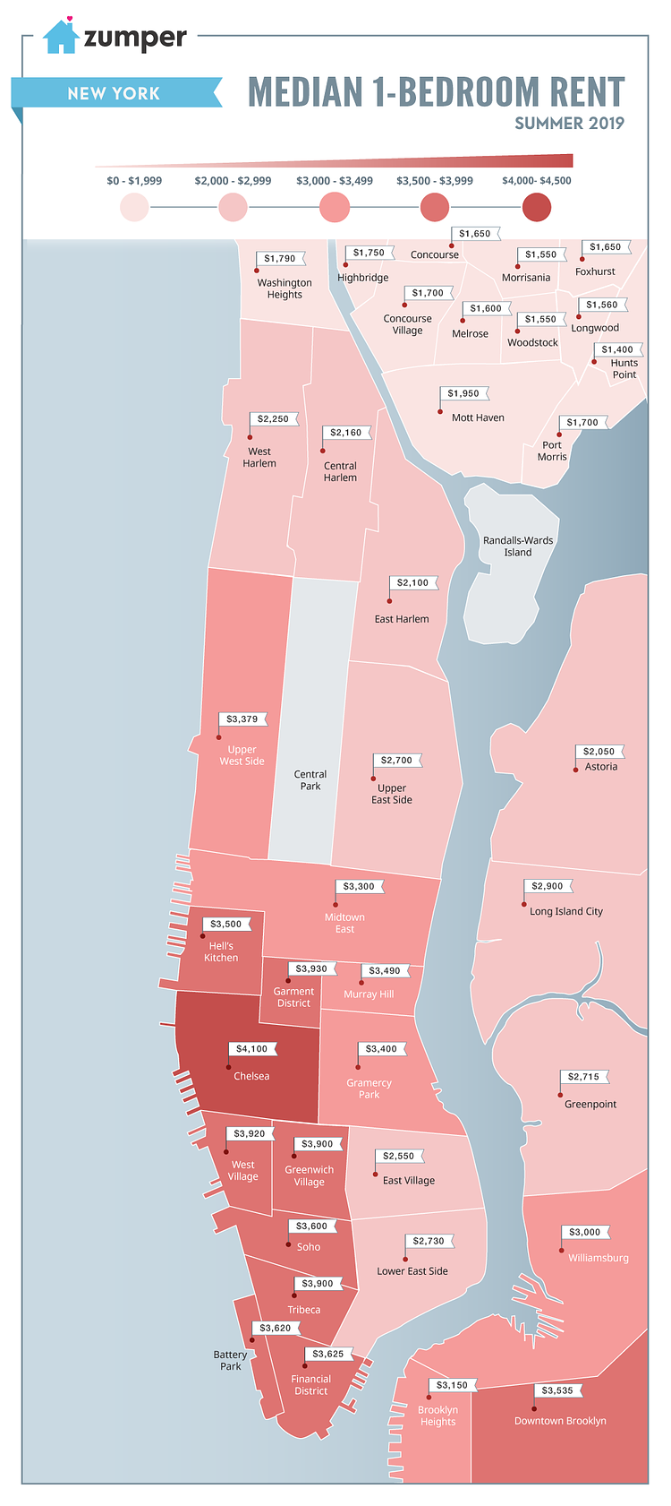Manhattan & South Bronx, Summer 2019