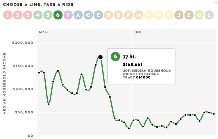 Income Inequality and New York's Subway (screenshot)