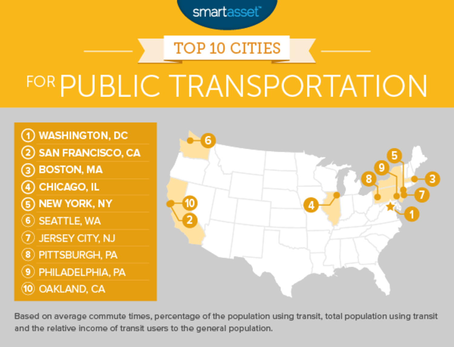 The Best Cities for Public Transportation