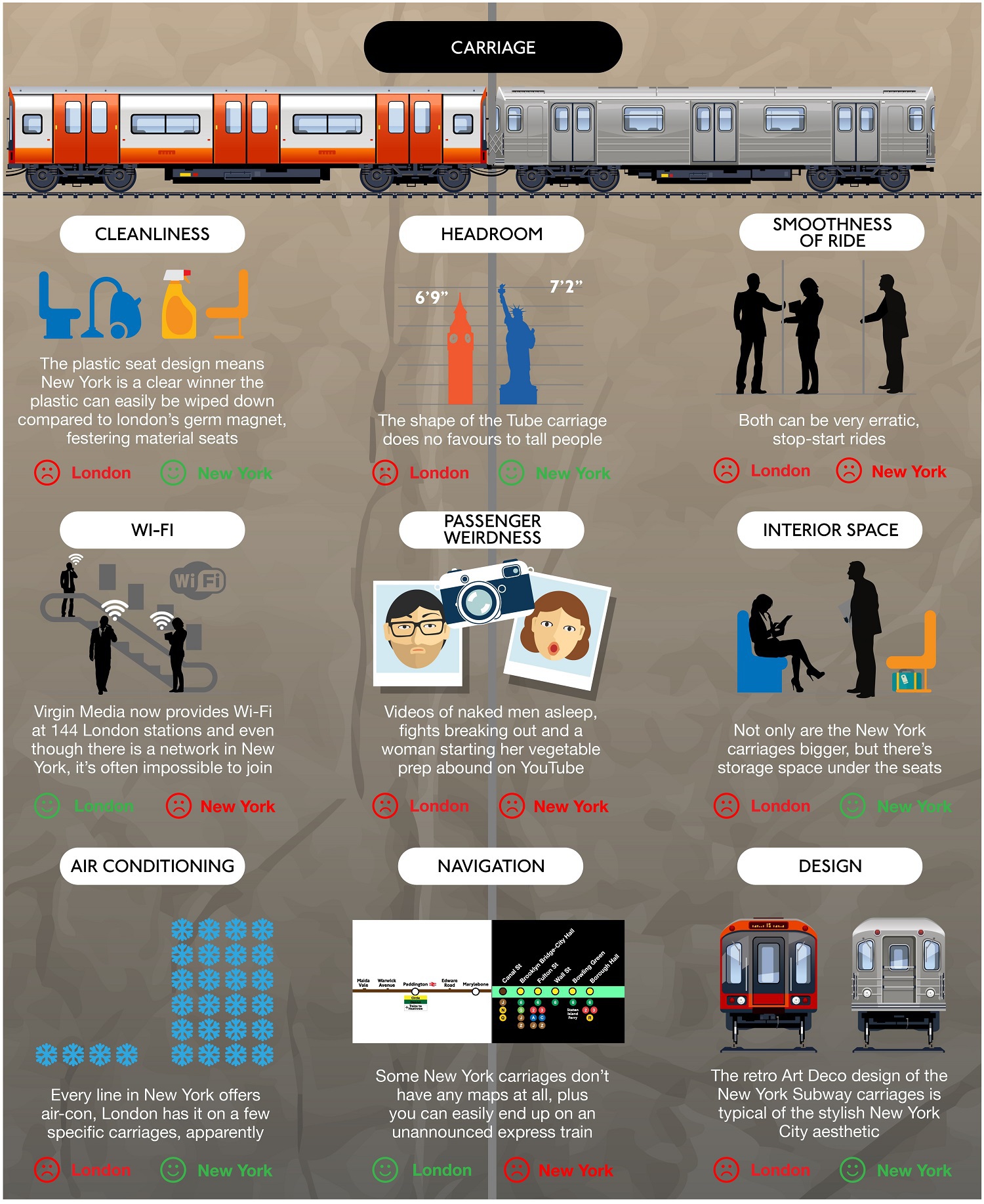 London Underground vs New York City Subway