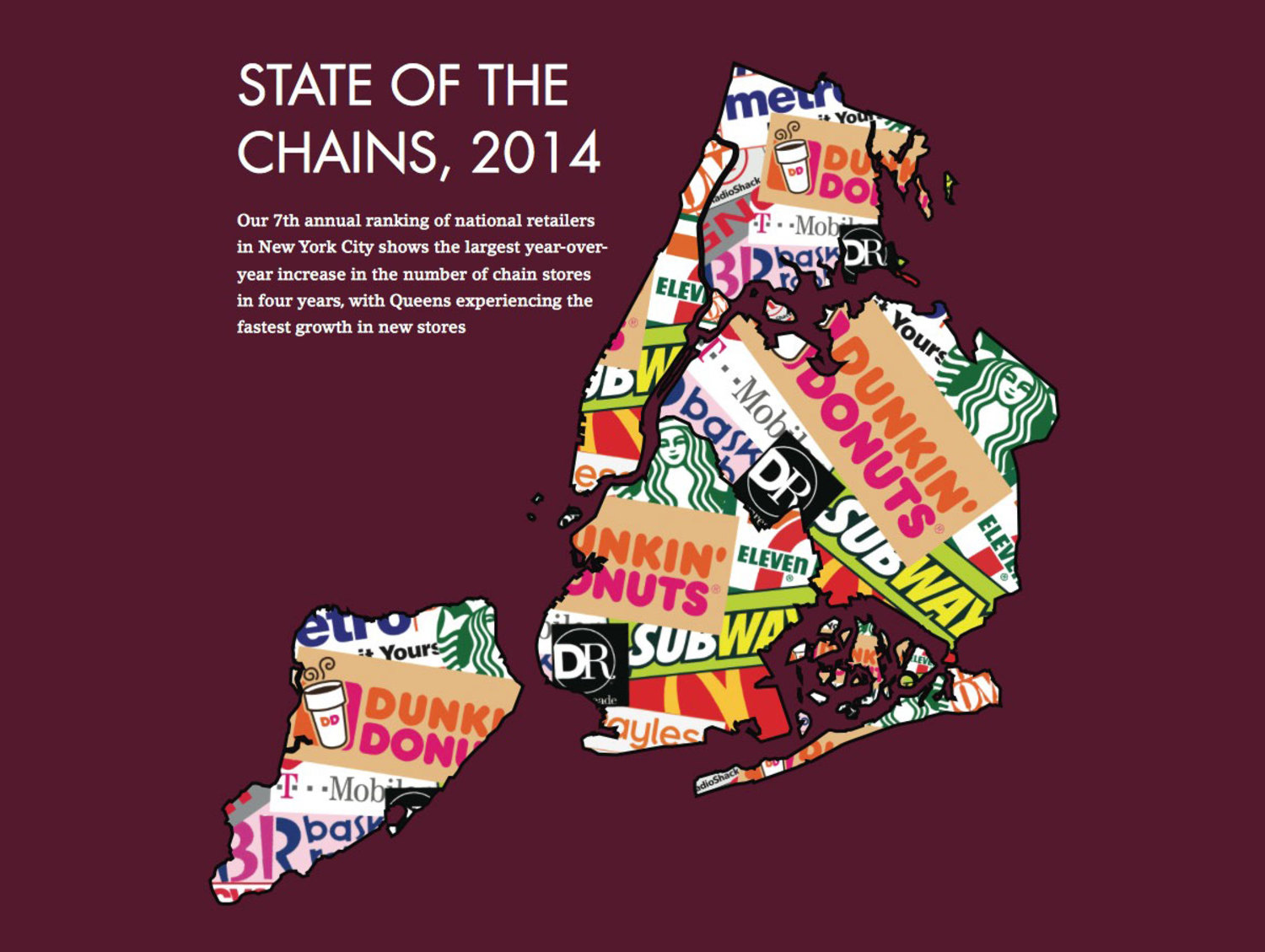 New York City's State of the Chains Report, 2014