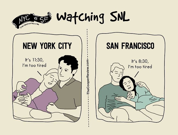 The Difference Between Living in New York City and San Francisco