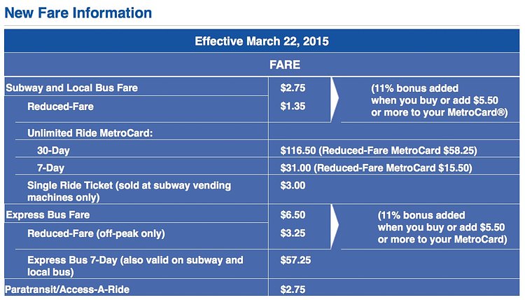 MTA's New Fare Information for March 2015