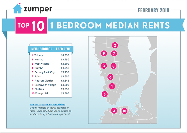 Zumper New York Rent Report: February 2018