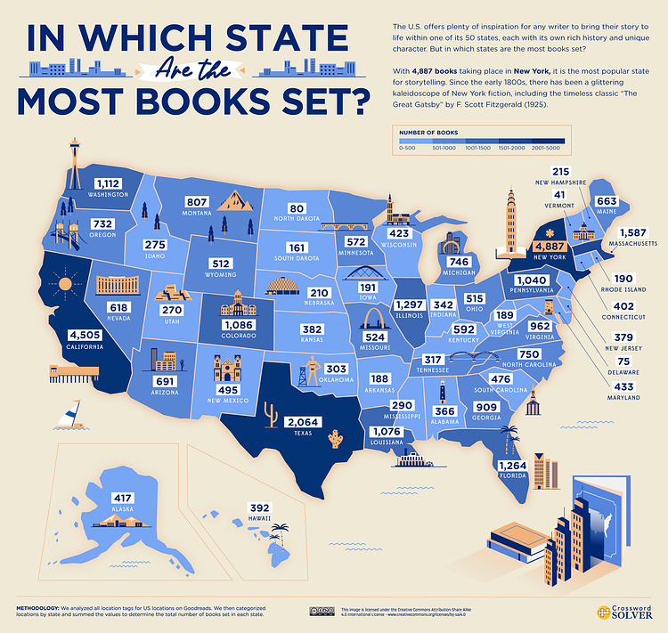 Where are the most books set in every state?