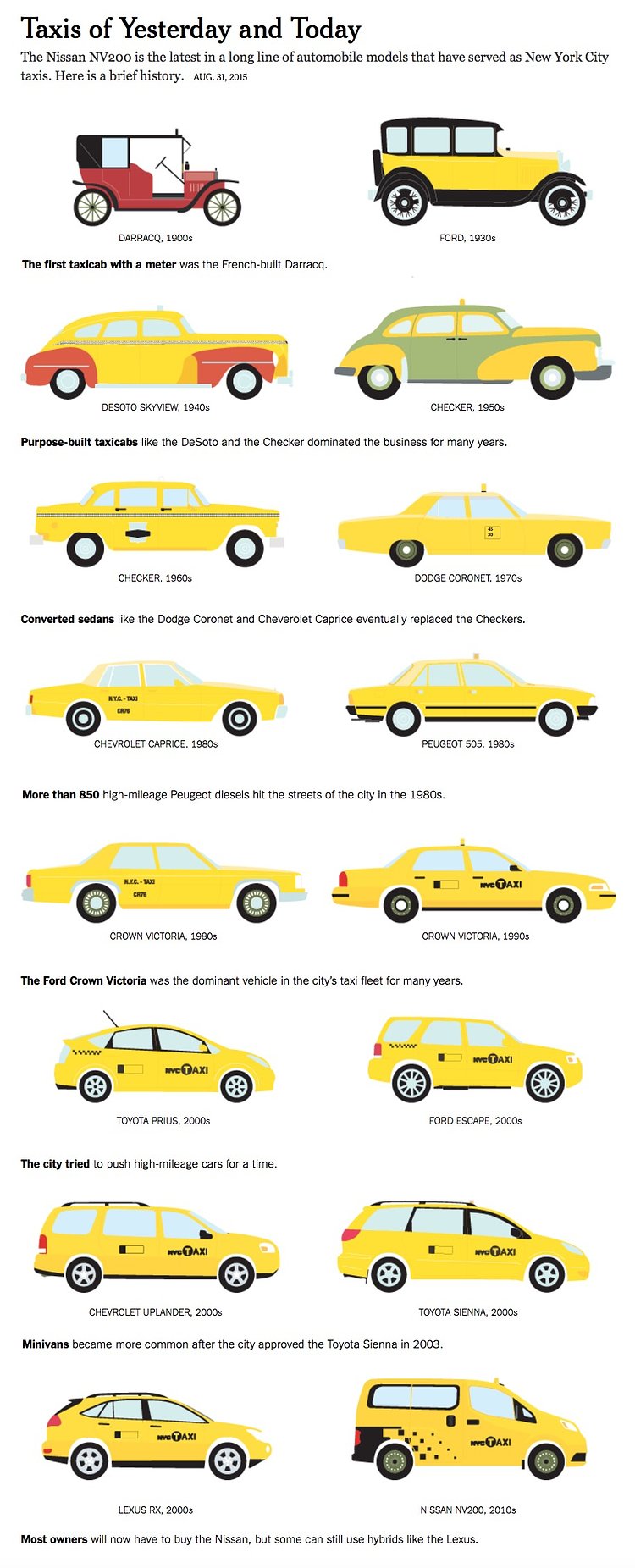 Taxis of Yesterday and Today