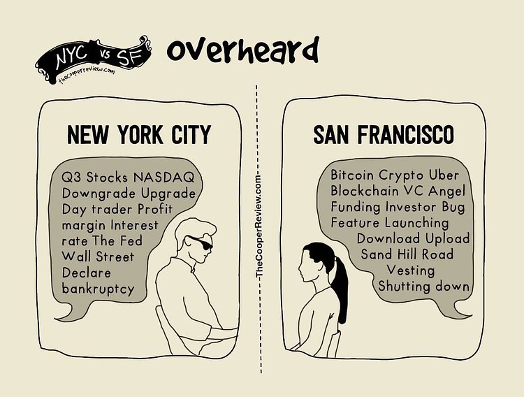 The Difference Between Living in New York City and San Francisco